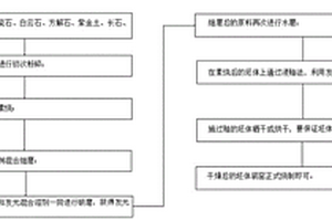 蓄能发光陶瓷釉及其制备方法