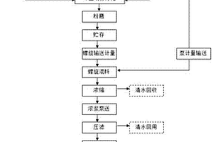 铁尾矿浆浓缩和干堆方法