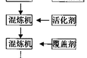 干法生产有机膨润土的方法