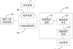废旧锂离子电池回收装置及方法