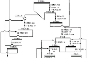 黄铁矿抑制剂及其制备和在铜铅锌多金属硫化矿中的应用