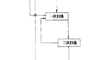 碱性或中性介质中浮选硫的工艺