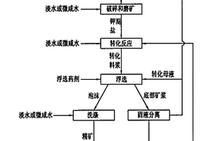 改进的用含钾硫酸镁亚型卤水制备硫酸钾镁肥的方法