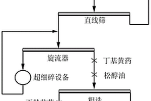 低品位堆场高氧化铜原矿的浮选方法