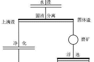 综合回收铅银渣中金、银的方法