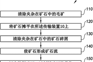 矿石检测方法、检测装置和带有检测装置的矿石分选设备
