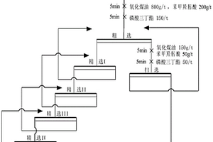 碱性花岗岩型稀土矿的浮选方法