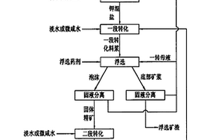 改进的用含钾硫酸镁亚型卤水制备硫酸钾的方法