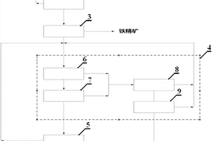 钛铁矿的选别系统及方法