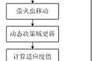 基于萤火虫优化算法的矿带图像分割法