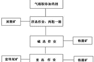 高炉絮凝尘泥回收有价元素的方法