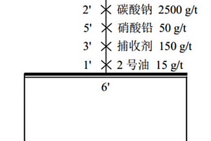 脂肪族双羟肟酸类化合物在矿物浮选上的应用方法