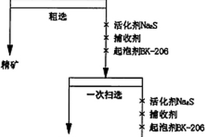 提高高浸渣浮选银回收率的方法