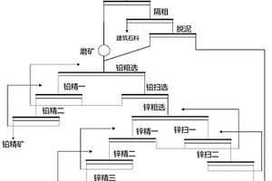 难处理铅锌矿的回收方法