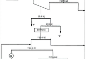 磁选-焙烧-磁选工艺回收磁选尾矿的方法