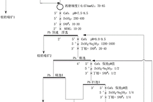 提前回收高铅贫锌铅锌矿中铅矿物的工艺方法