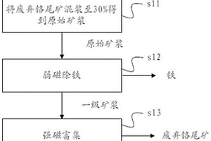 铬铁矿的选矿方法