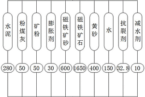 防辐射开裂大体积重混凝土及其制备方法及其施工方法