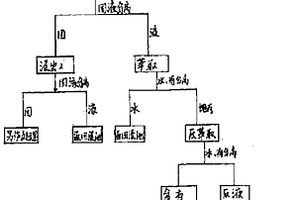 生物浸出——萃取法分选彩钼铅矿的方法