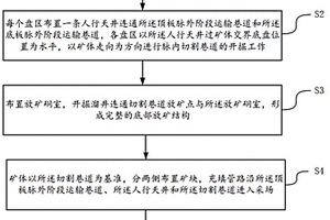 多断层错断近水平极薄矿体的采矿方法