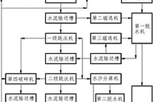 垃圾焚烧炉渣处理系统
