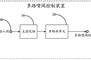 多路喷阀控制装置及智能分选设备