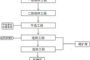 超低品位钒钛磁铁矿综合利用系统