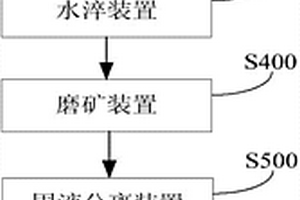 改善含金属铁还原球团磨选分离效果的系统