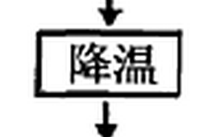 金矿选矿添加剂及其制备方法