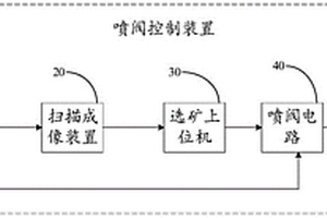 喷阀控制装置及选矿机
