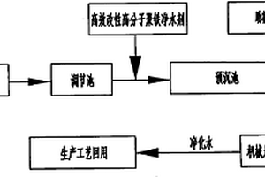高浊度赤铁矿选矿污水处理工艺