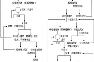 低品位硫化铅锌矿的选矿方法