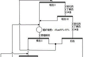降低硫化铜矿石浮选精矿中氧化镁含量的选矿工艺