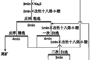 硅锌矿的选矿方法