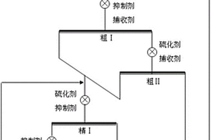 从铅锌矿浮选尾矿中回收低品位氧化锌矿的选矿方法
