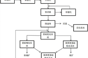 钛铁砂矿的选矿方法