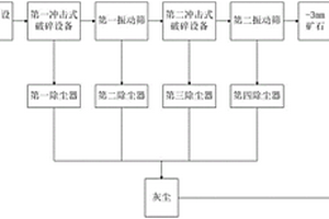 低品位钼矿石再利用选矿装置