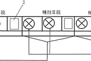 增大选矿作业矿浆循环量的设备