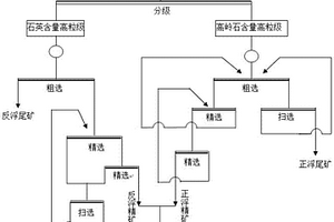 三水铝石型铝土矿的选矿方法