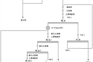 针对回收尾矿中低品位萤石的选矿方法