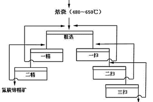 高品位混合稀土精矿分离氟碳铈矿和独居石的选矿方法