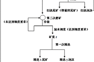 低品位硫化铅矿的选矿方法