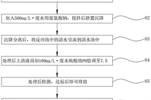 钨多金属矿选矿废水的高效低成本处理方法