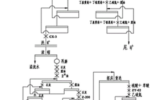 铜钼铋硫多金属矿选矿的方法
