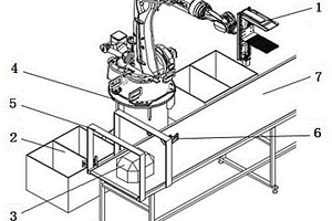 基于视觉的机器人自动选矿设备及选矿方法