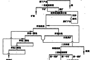 含硫复合铁矿尾矿的选矿方法