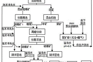 高硫含铜矿石矿山生产中减少石灰和选矿药剂用量的方法