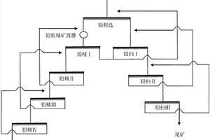 含碳及高磁黄铁矿型硫化铅锌矿的选矿方法