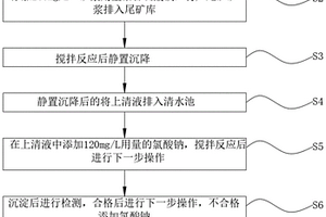 复杂钨多金属矿选矿废水的处理方法