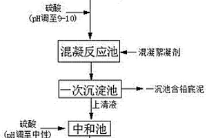 脱除铅锌选矿废水中铅离子的方法